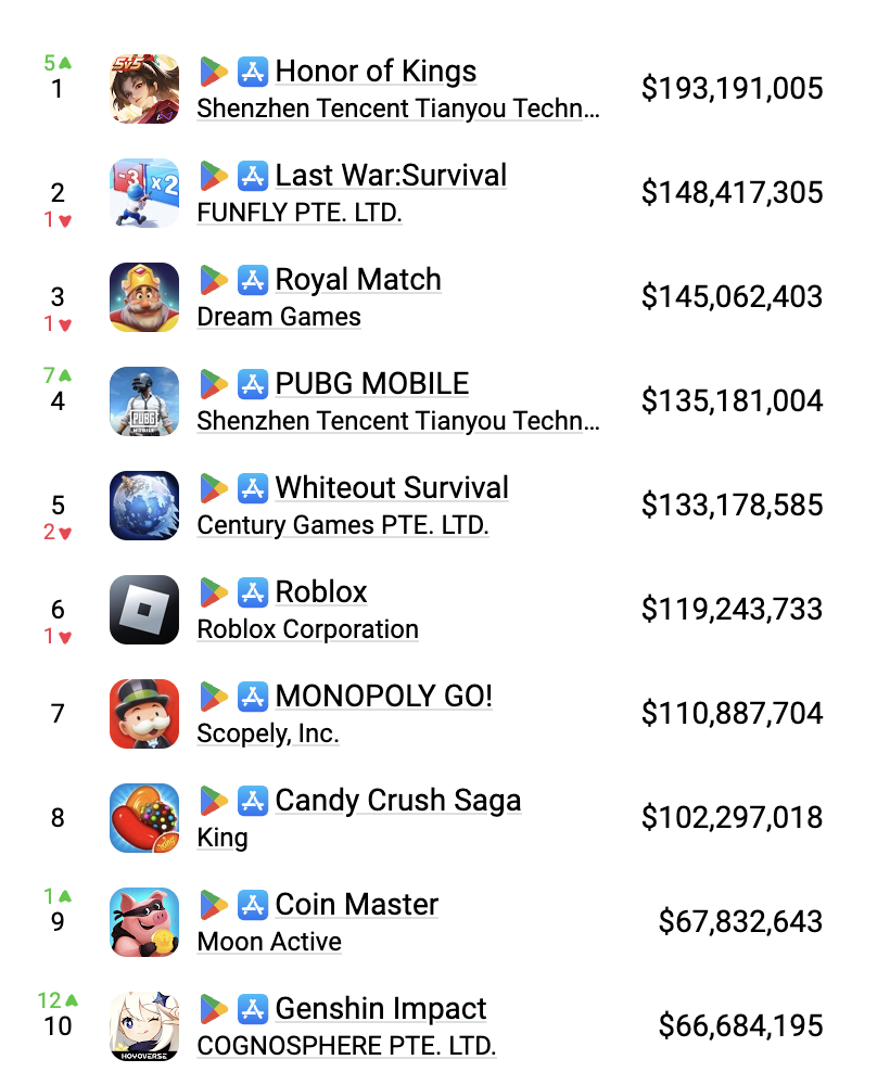 Top_grossing.png